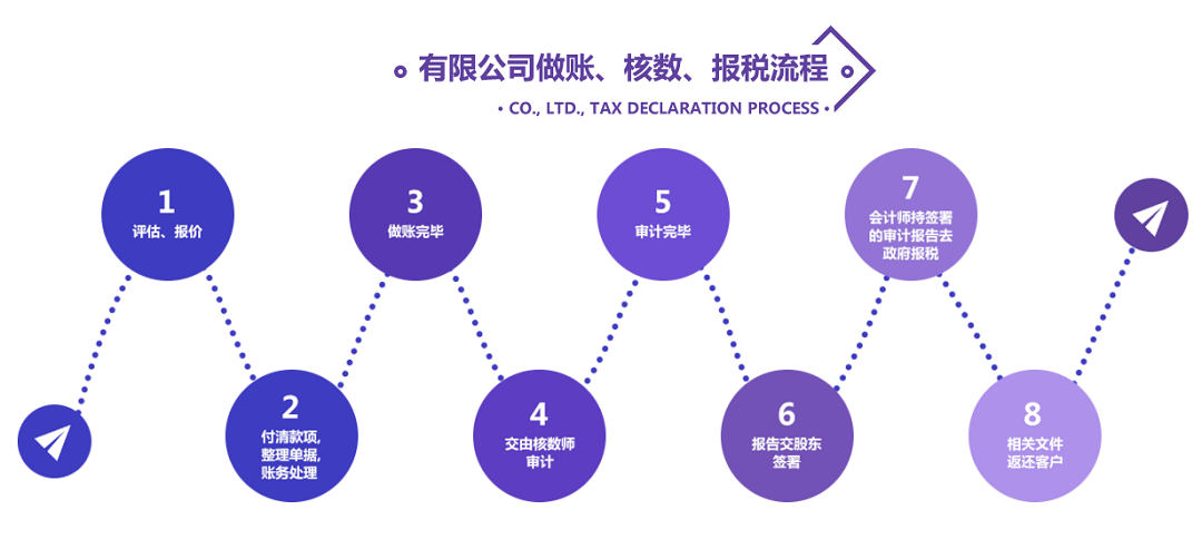 代办香港公司审计报税流程